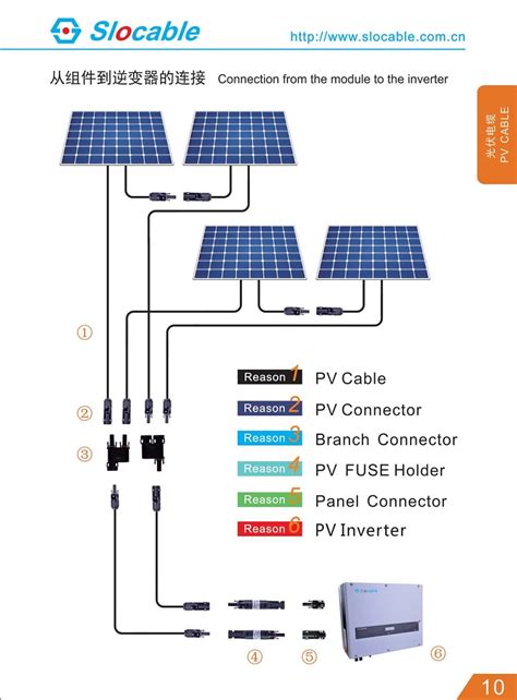 solar panel junction box fuses|solar panel fuse location.